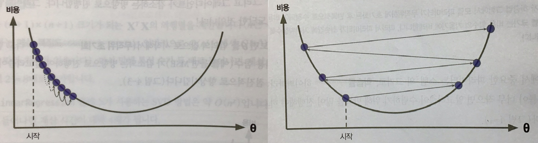 경사하강법문제